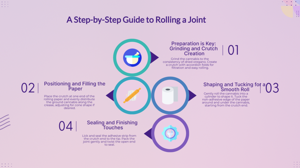 how to roll a perfect joint